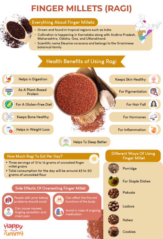 Finger millet: Also known as Ragi